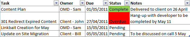 example status sheet
