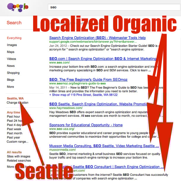 SEO Serp